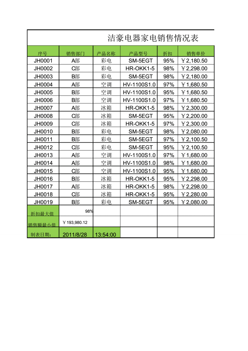 《excel电子表格制作案例教程》家电销售表(函数).pdf