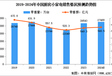 小家电行业研究报告-小家电行业分析报告-小家电市场调研报告